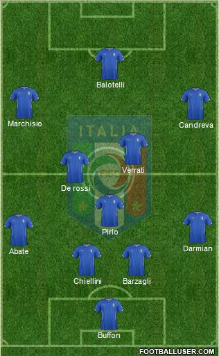 Italy Formation 2014
