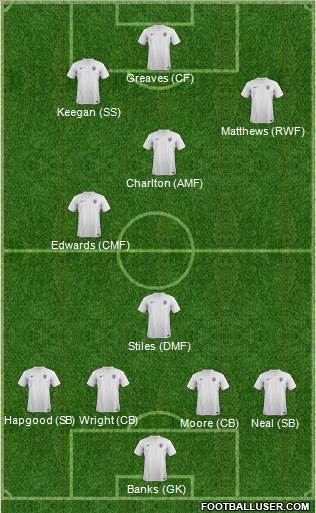England Formation 2014