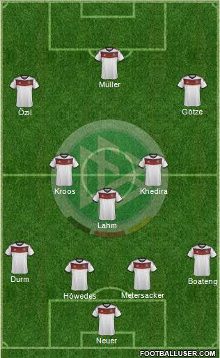 Germany Formation 2014