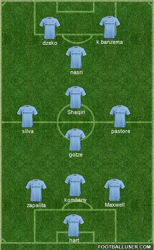 Manchester City Formation 2014