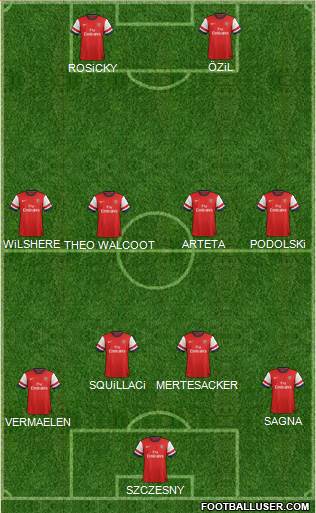 Arsenal Formation 2014