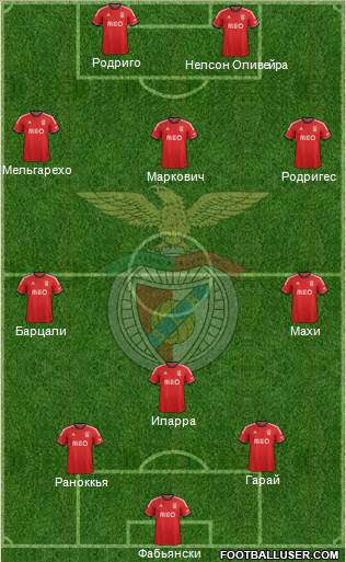 Sport Lisboa e Benfica - SAD Formation 2014