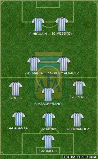 Argentina Formation 2014