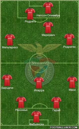 Sport Lisboa e Benfica - SAD Formation 2014