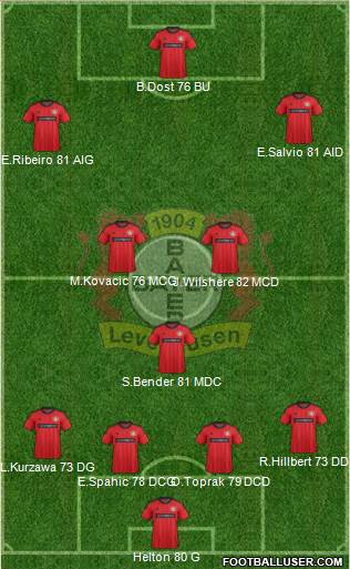Bayer 04 Leverkusen Formation 2014