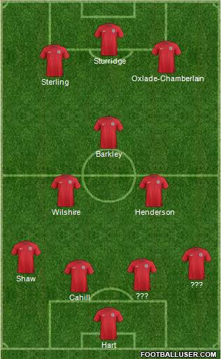 England Formation 2014