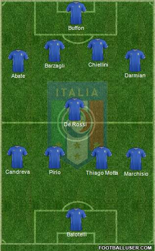 Italy Formation 2014