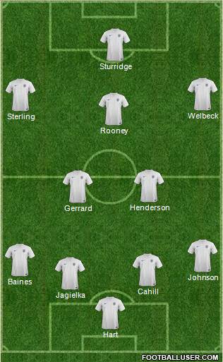 England Formation 2014