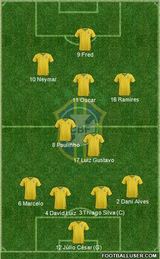 Brazil Formation 2014
