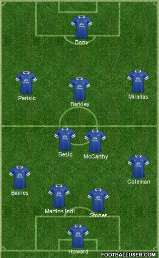 Everton Formation 2014