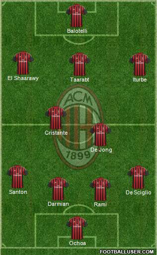 A.C. Milan Formation 2014