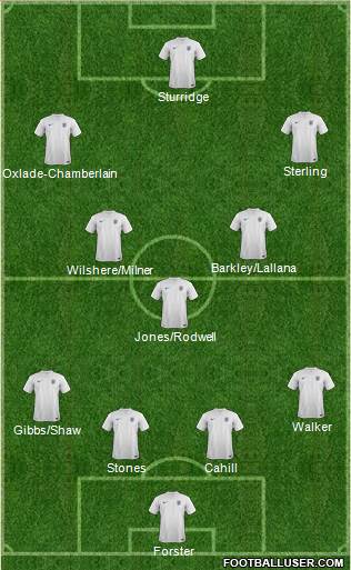 England Formation 2014