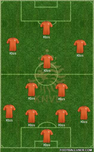 Holland Formation 2014