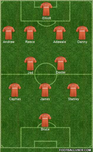 Luton Town Formation 2014