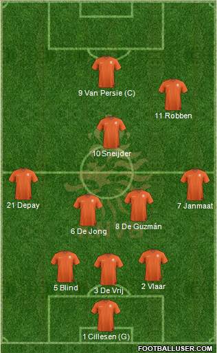 Holland Formation 2014