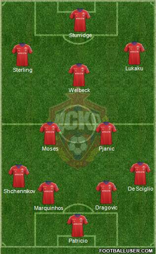 CSKA Moscow Formation 2014