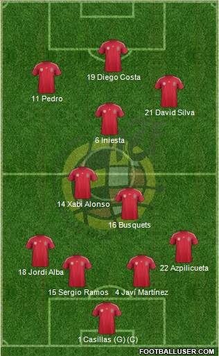 Spain Formation 2014