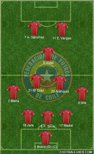Chile Formation 2014