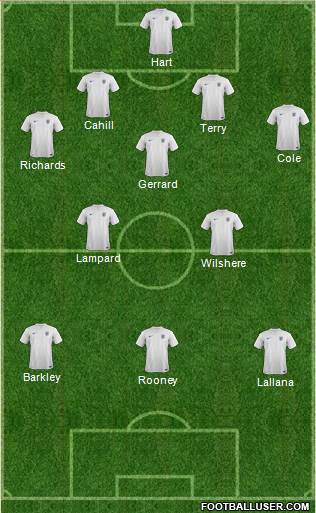England Formation 2014
