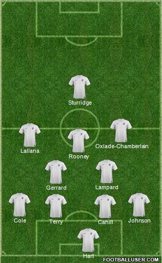 England Formation 2014