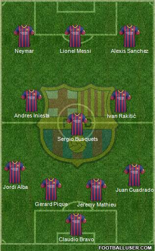 F.C. Barcelona Formation 2014