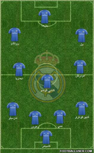 Real Madrid C.F. Formation 2014
