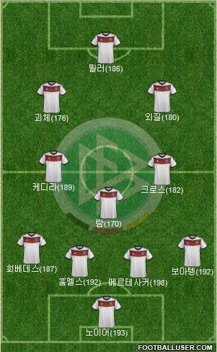 Germany Formation 2014