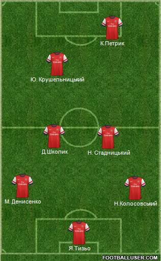 Arsenal Formation 2014