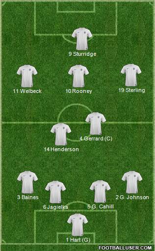 England Formation 2014