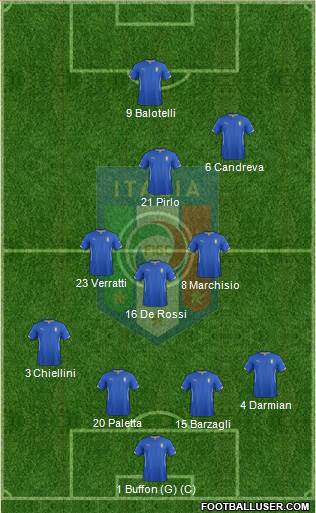 Italy Formation 2014