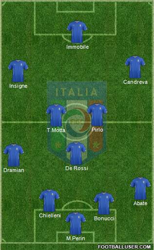 Italy Formation 2014
