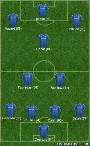 Chelsea Formation 2014