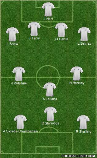 England Formation 2014