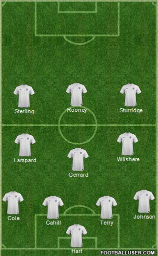 England Formation 2014