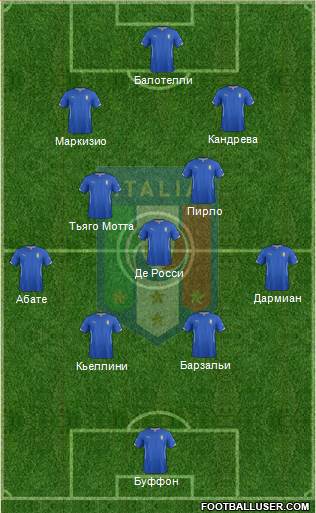 Italy Formation 2014
