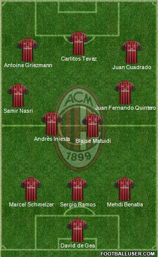 A.C. Milan Formation 2014