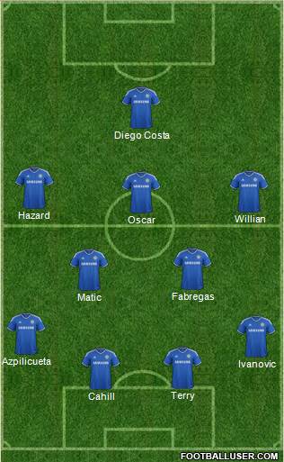 Chelsea Formation 2014