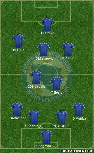 Bosnia and Herzegovina Formation 2014
