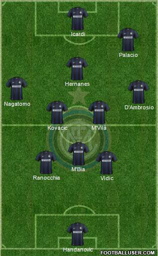 F.C. Internazionale Formation 2014