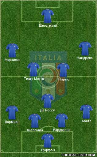 Italy Formation 2014