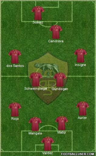 AS Roma Formation 2014