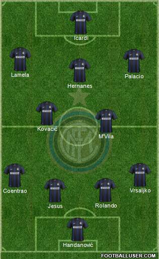 F.C. Internazionale Formation 2014