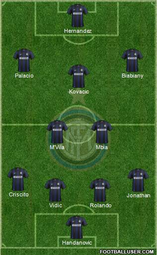 F.C. Internazionale Formation 2014