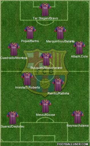 F.C. Barcelona Formation 2014