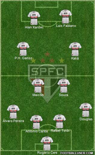 São Paulo FC Formation 2014
