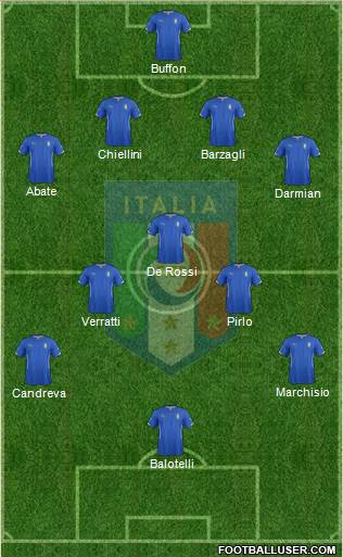 Italy Formation 2014