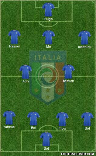 Italy Formation 2014