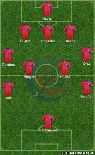 Costa Rica Formation 2014