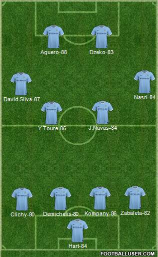 Manchester City Formation 2014