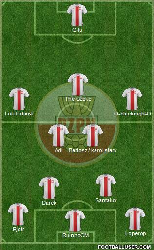 Poland Formation 2014